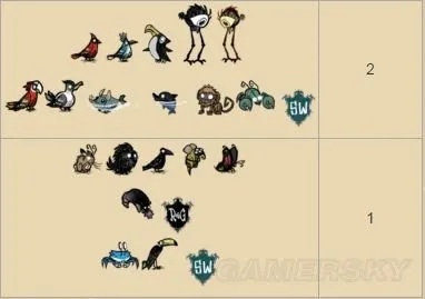 大战英雄激活码跟饥荒单机版宠物,资源实施方案-Ultra_v6.128