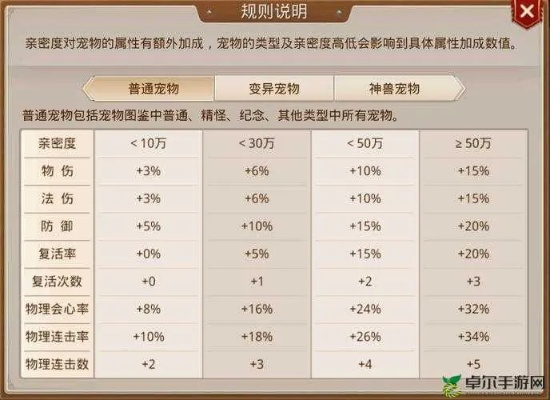 问道手游附魔及DebugTools官方下载，简易上手指南与创造性方案解析
