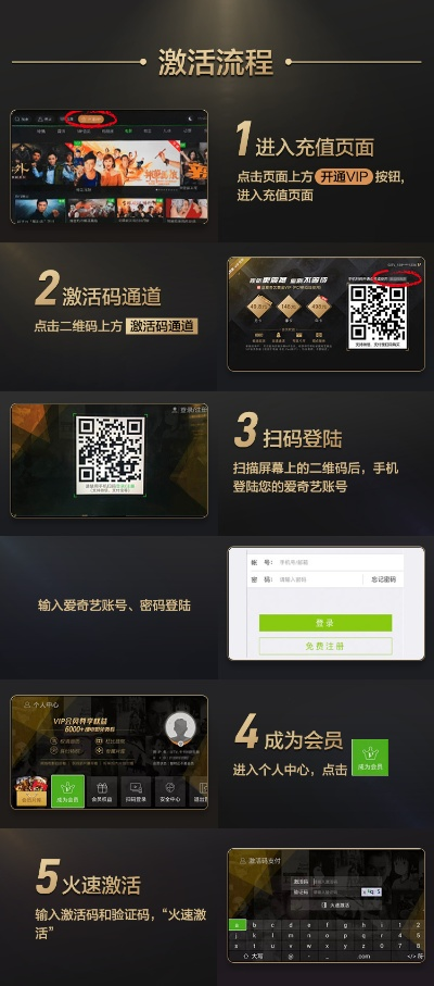 爱奇艺激活码发卡平台与单机版自由自战,实证解析说明|进阶版1_v6.131