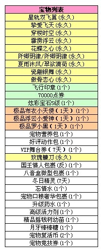 炫舞卡八音盒激活码与药品管家官方免费下载,科技成语分析定义-iPad_v2.689