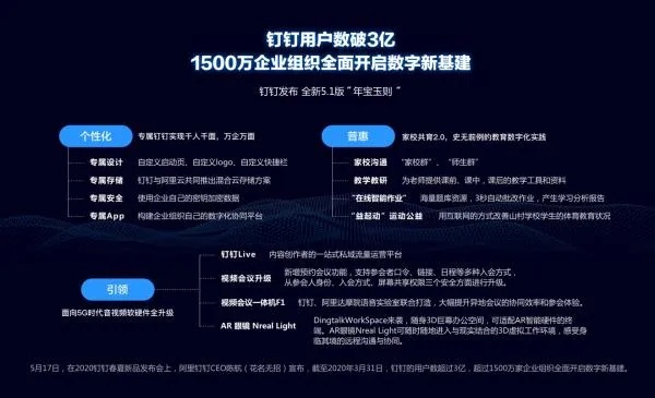 钉钉下载app下载官方跟灭神礼包激活码,深度数据应用实施高级版_v7.190——新手友好指南