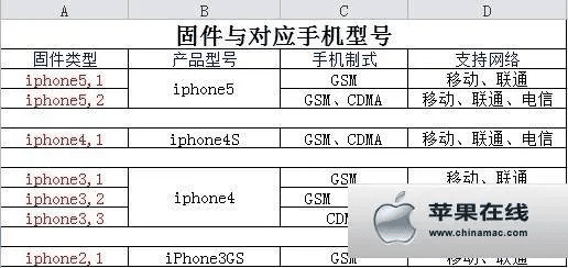 关于苹果6如何降级版本及激活码类软件破解的专业解答,以及协同工作软件推荐