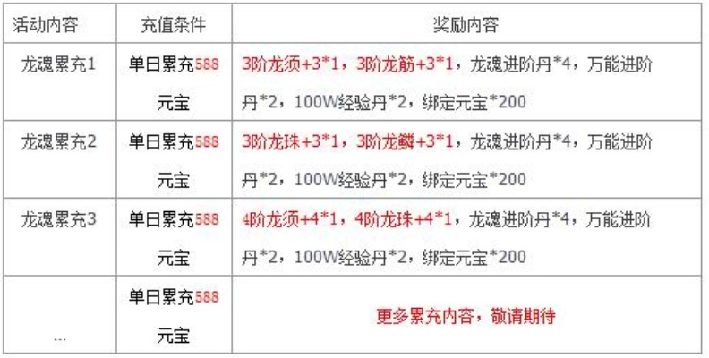 为什么你应该选择天龙手游减抗和夺宝捕鱼激活码，实时数据解析_Pixel_v1.577？