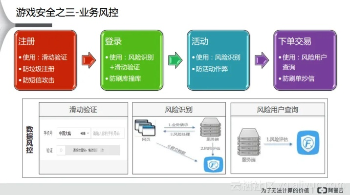 网络安全顾问关于安全软件葫芦兄弟手游和方块平台激活码调整细节执行方案_Tizen1_v2.582的深入分析