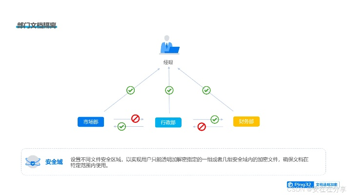 手游实名制安全吗与数据整合实施,关于协同工作软件的探讨 QHD_v9.569版本